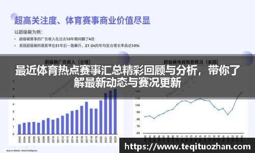 最近体育热点赛事汇总精彩回顾与分析，带你了解最新动态与赛况更新